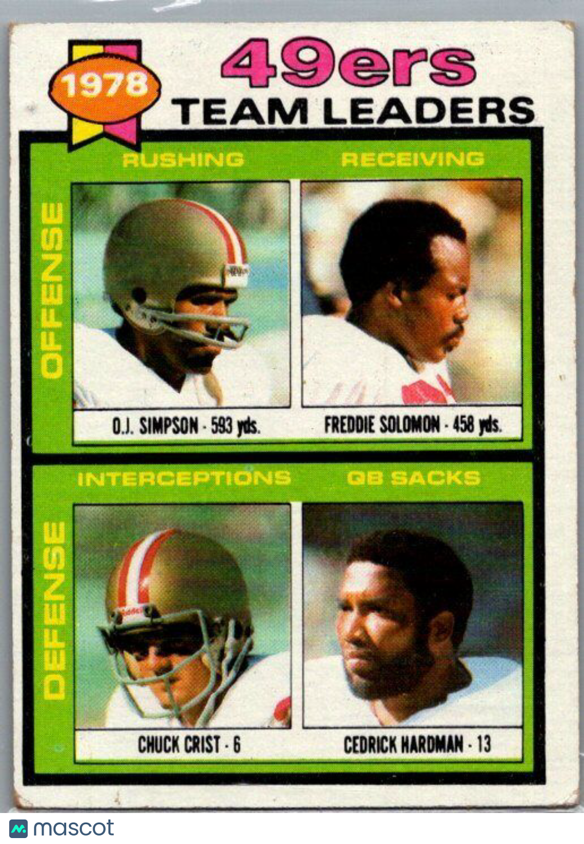 1979 Topps #38 49ers Team Leaders Checklist Sheet Singles