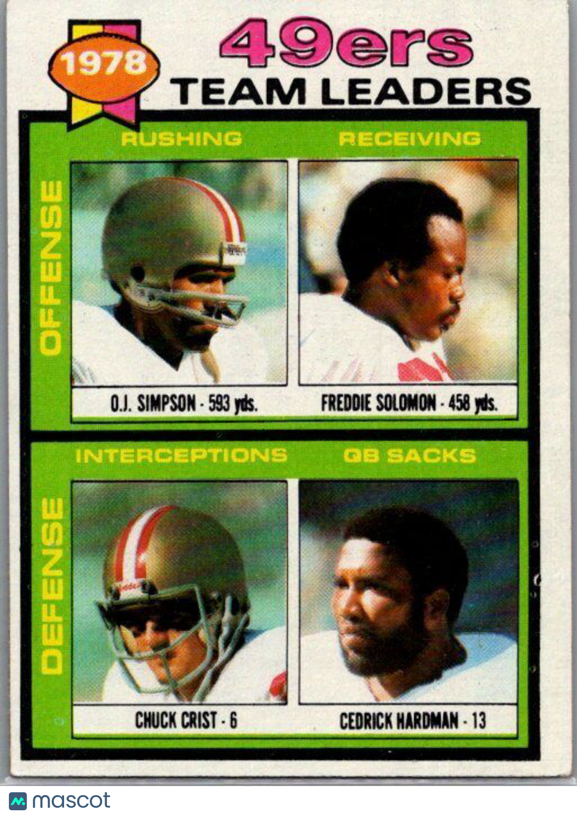 1979 Topps #38 49ers Team Leaders Checklist Sheet Singles