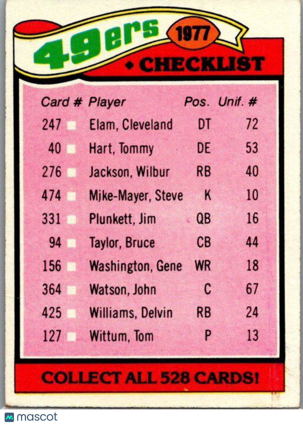 1977 Topps #207 Cowboys Checklist/Leaders CL, TL