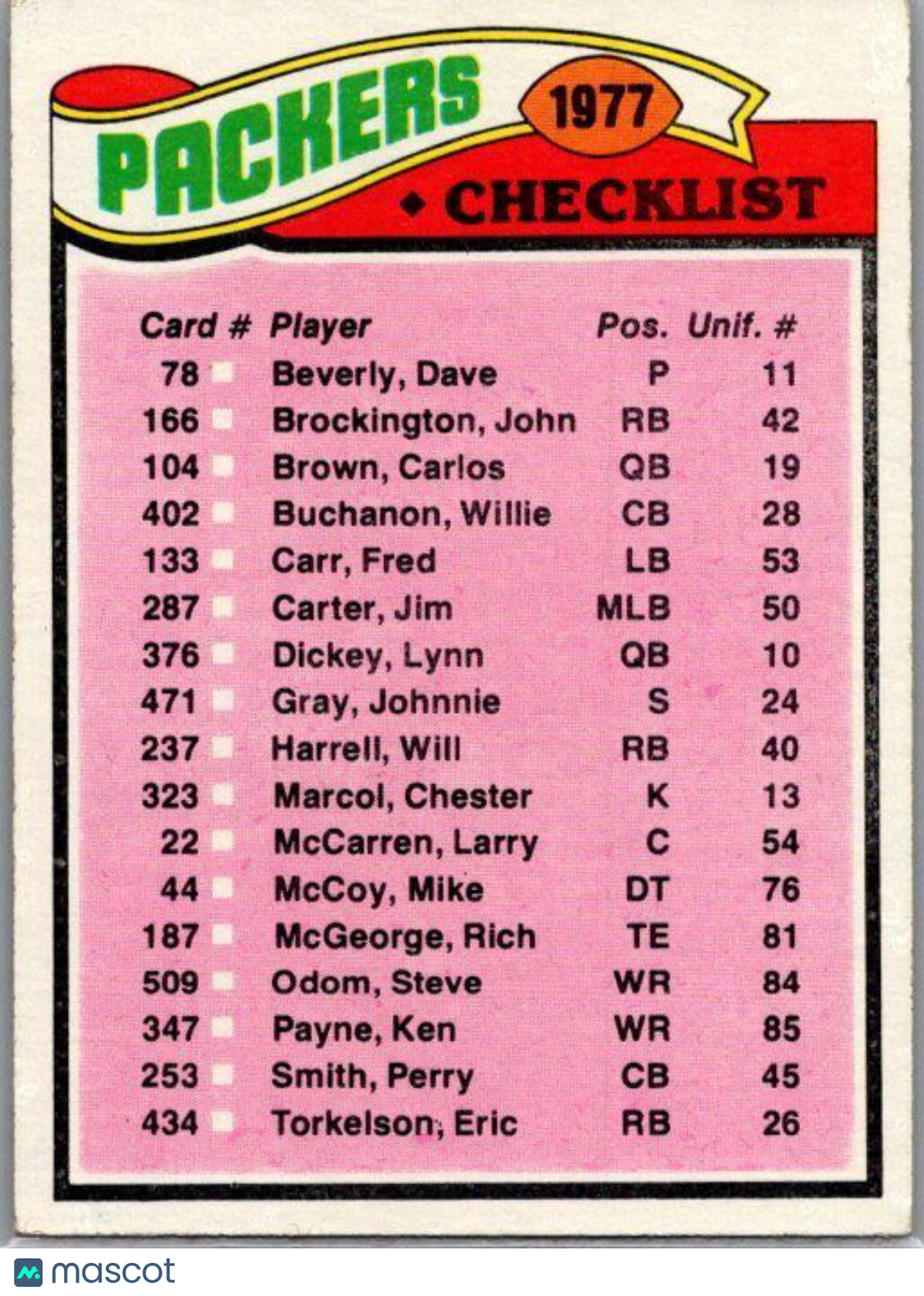 1977 Topps #206 Browns Checklist/Leaders CL, TL