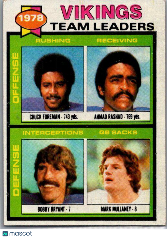 1979 Topps #432 Vikings Team Leaders Checklist Sheet Singles