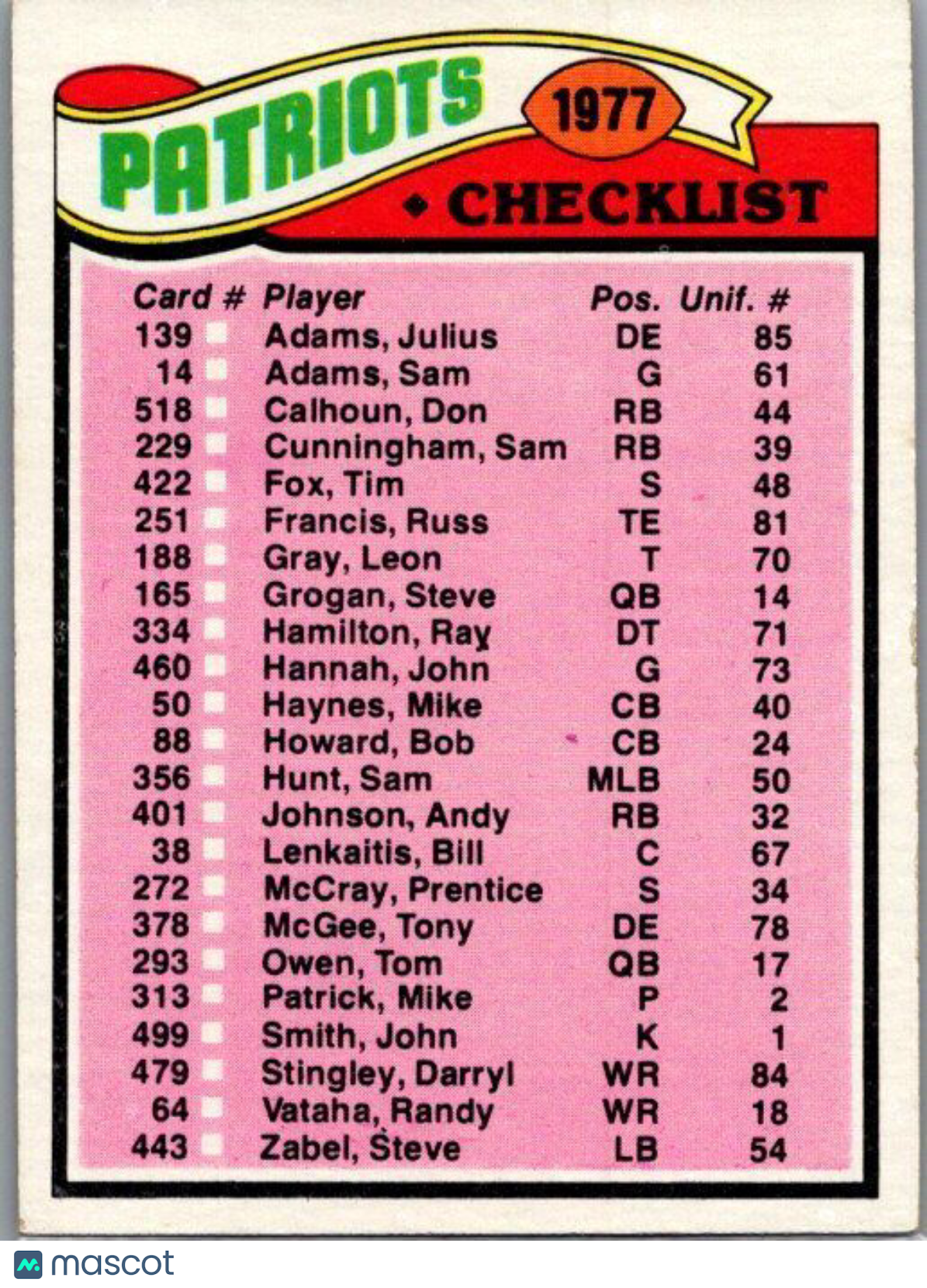 1977 Topps #209 Lions Checklist/Leaders CL, TL