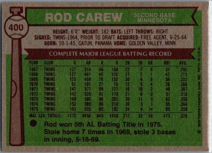 1976 Topps - #400 Rod Carew VG-EX