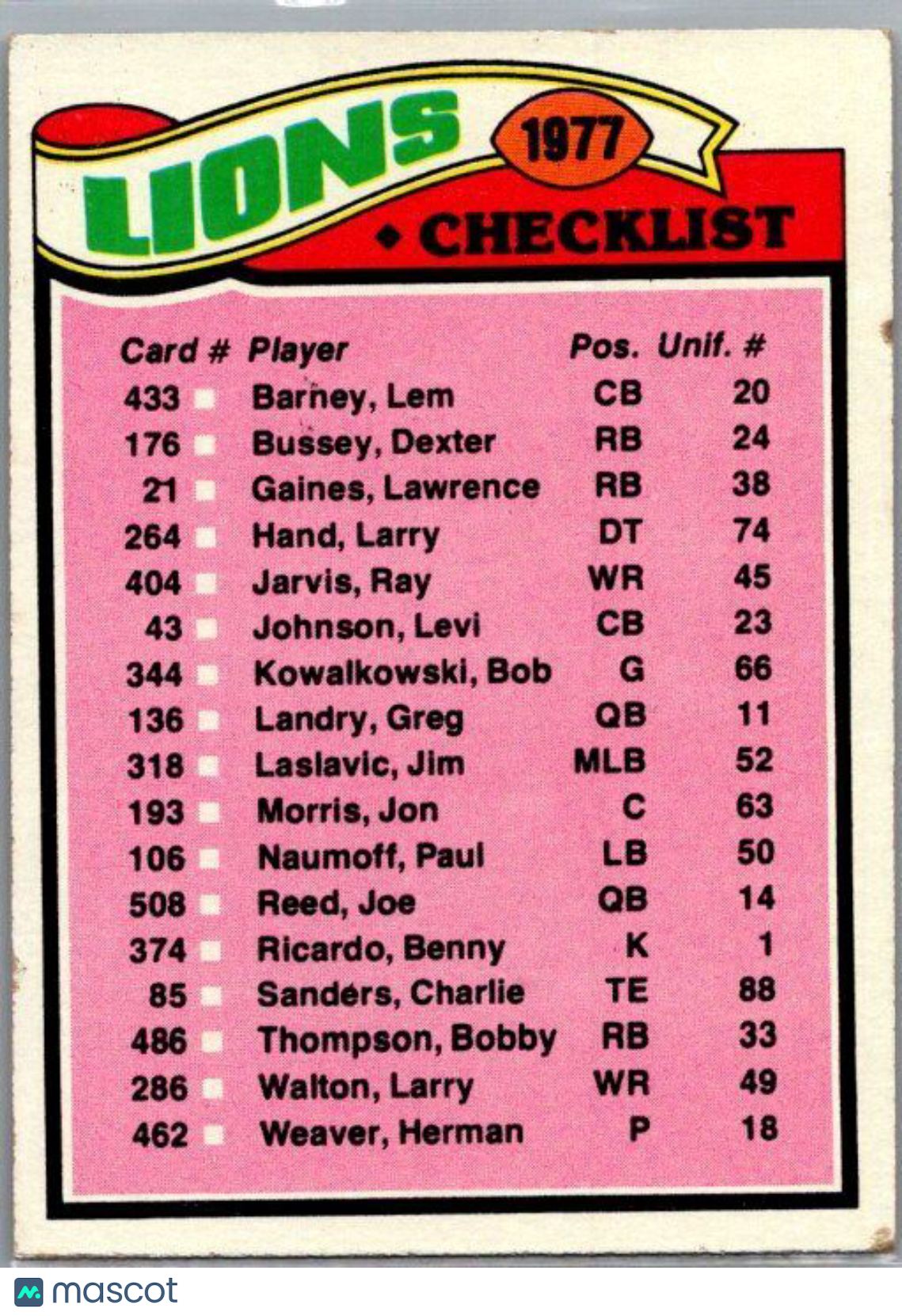 1977 Topps #209 Lions Checklist/Leaders CL, TL