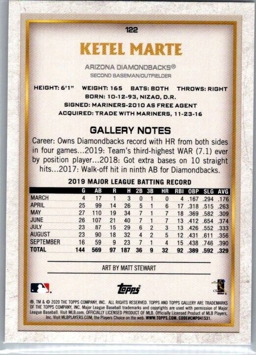 2020 Topps Gallery - #122 Ketel Marte