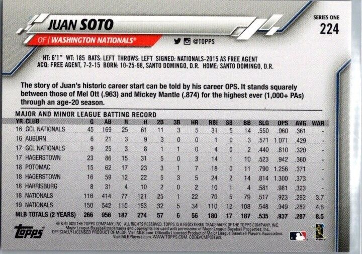 2020 Topps - #224 Juan Soto