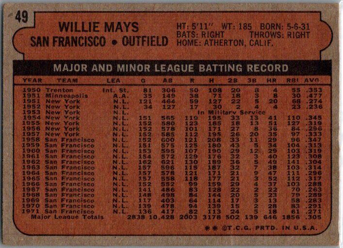 1972 Topps #49 Willie Mays Fair/Crease