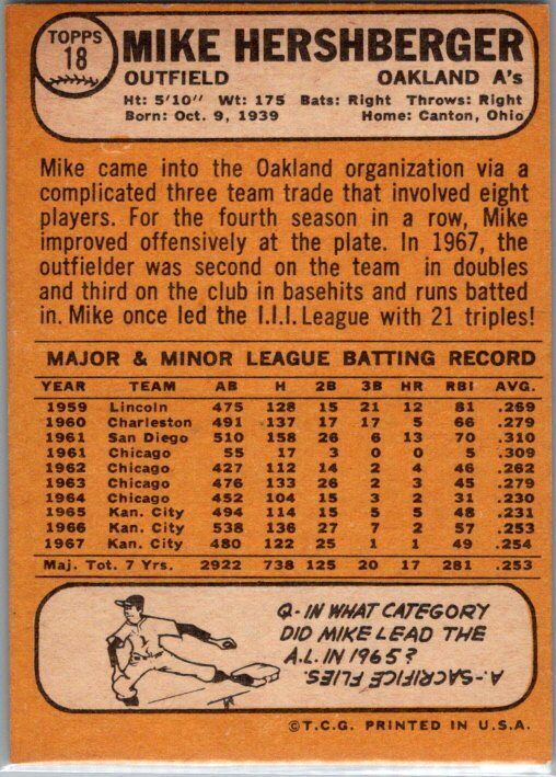 1968 Topps #18 Mike Hershberger VG-EX