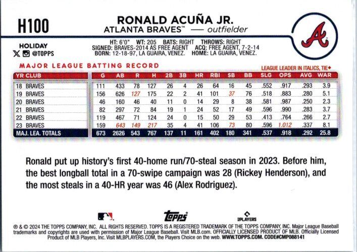 2024 Topps Holiday #H100 Ronald Acuña Jr.