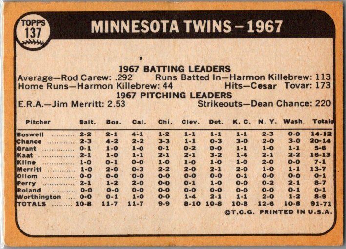 1968 Topps #137 Minnesota Twins VG/EX