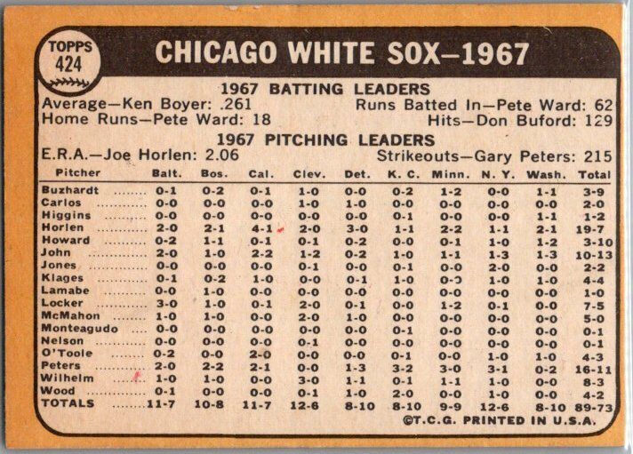 1968 Topps #424 Chicago White Sox EX/NM