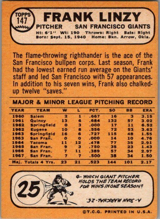 1968 Topps #147 Frank Linzy VG/EX