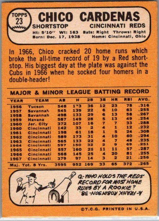 1968 Topps #23 Chico Cardenas VG-EX