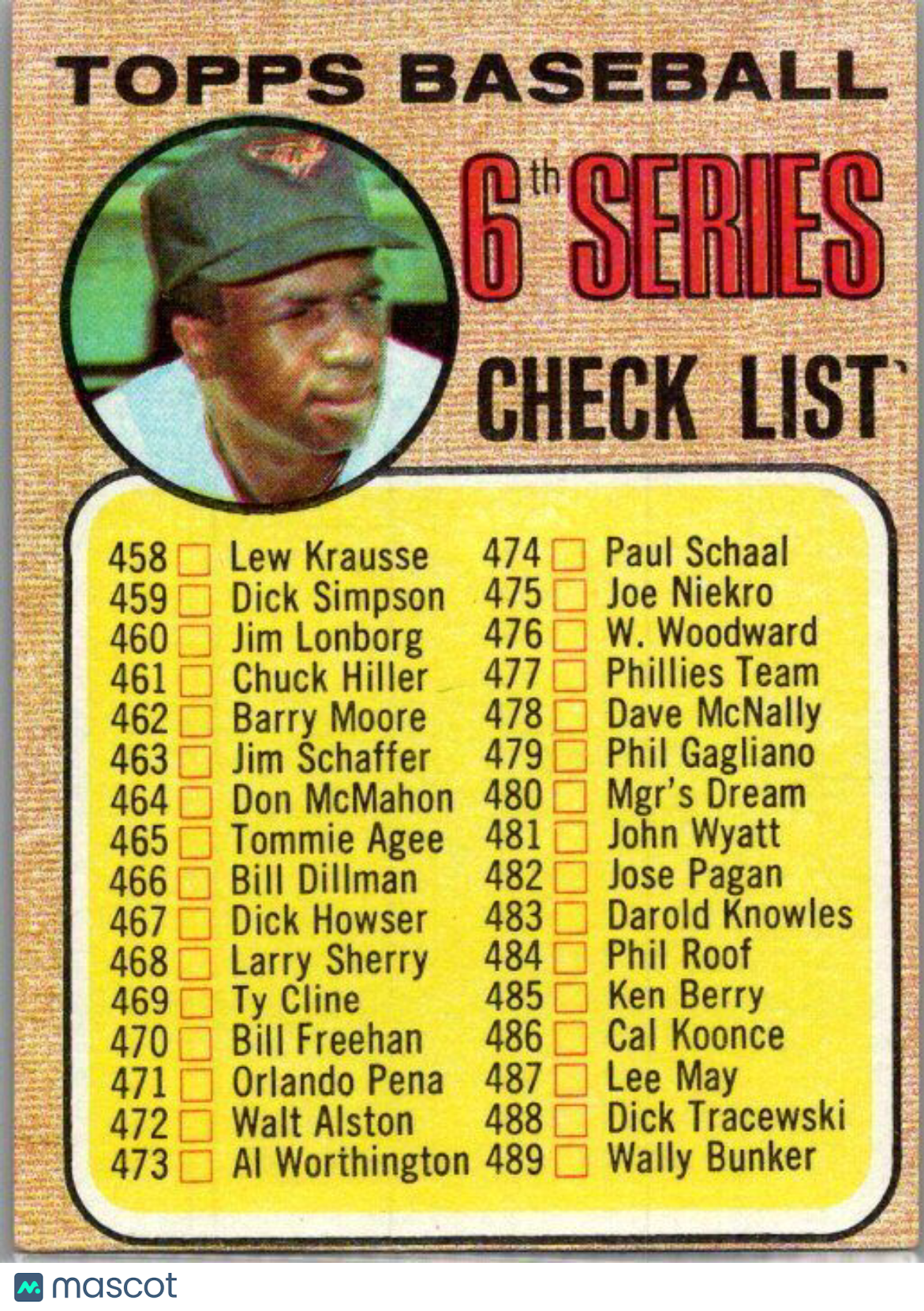 1968 Topps #454b 6th Series Checklist 458-533 (Frank Robinson)