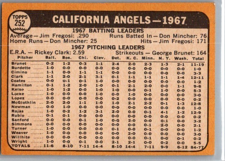 1968 Topps #252 California Angels EX/NM