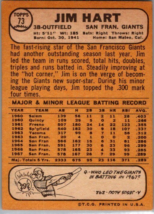 1968 Topps #73 Jim Hart